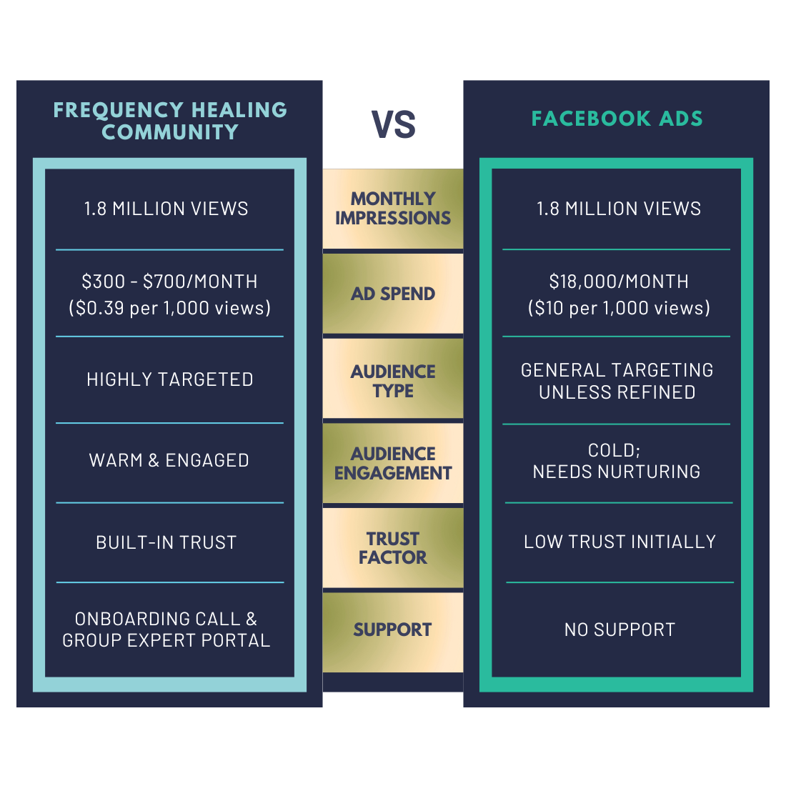 Frequency Healing Community